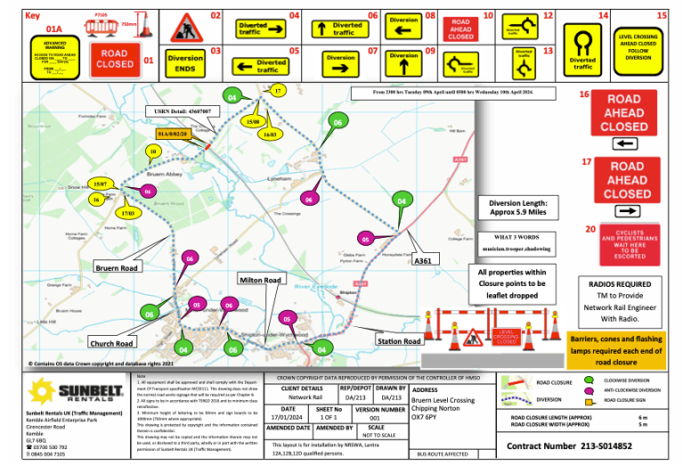 Temporary Road Closure MiltonunderWychwood